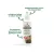 EWALIA Bőrápoló spray 2 az 1ben (250 ml)