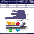 Harry's Horse Memoryfoam ínvédő