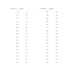 Sterling ezüst patkószög gyűrű